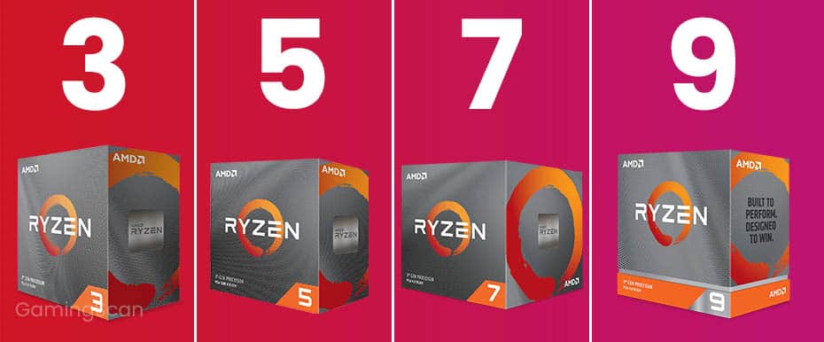 AMD Ryzen Processor Series Comparison